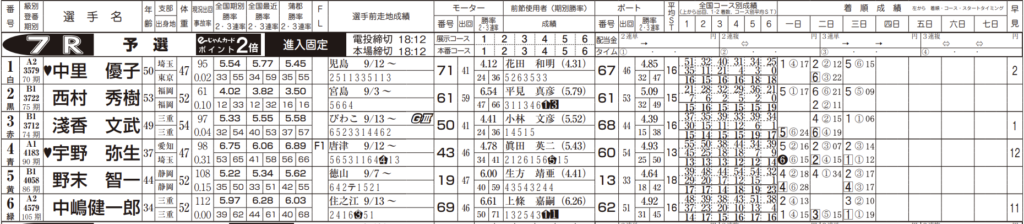 出走表