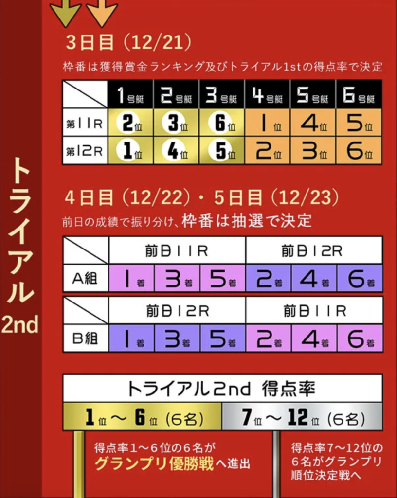 トライアル2nd